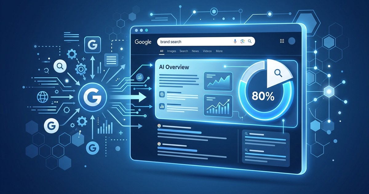 Google AI Overviews nu zichtbaar bij 80% van merkzoekopdrachten